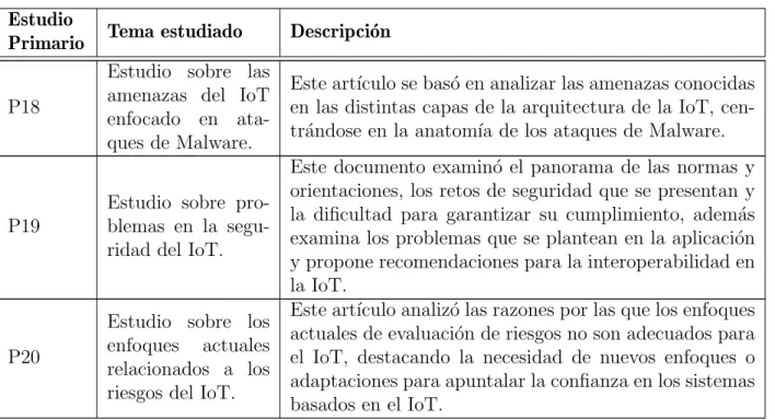 Tabla 4.1: Comparaci´ on detallada de los estudios prima- prima-rios en el ´ ambito de la seguridad de IoT