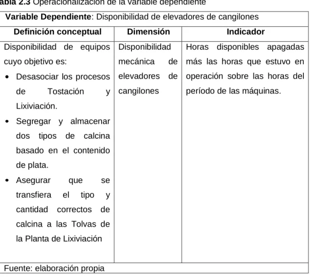 Tabla 2.3 Operacionalización de la variable dependiente 