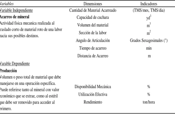 Tabla de Operacionalización de Variables 