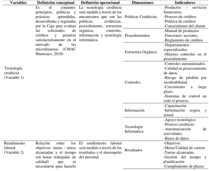 Tabla 7. Matriz de Operacionalización de variables  Matriz de Operacionalización de variables 