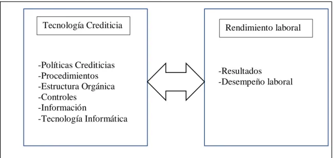 Figura 3. Modelo teórico-científico  