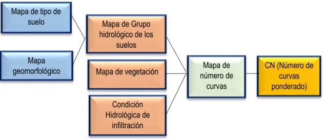 Mapa  geomorfológico 