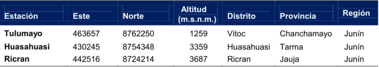 Tabla 4. Estaciones meteorológicas. 