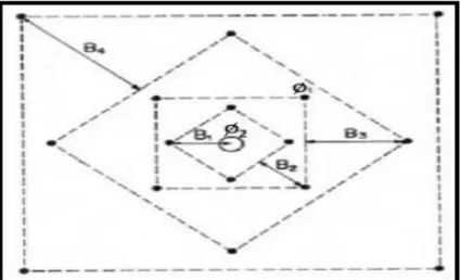 Figura 2.3: Arranque de cuatro secciones. 