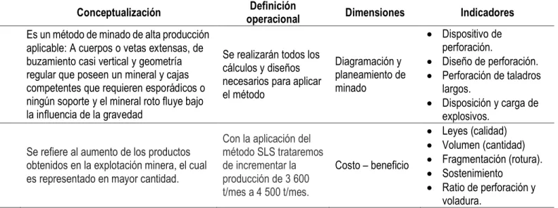 Tabla 1.  Operacionalización de variables 