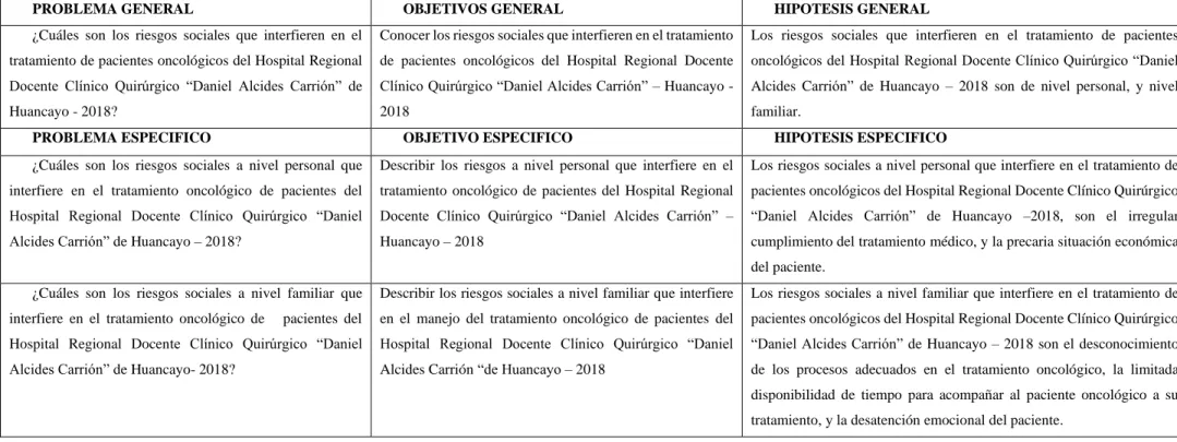 Cuadro de Coherencia  
