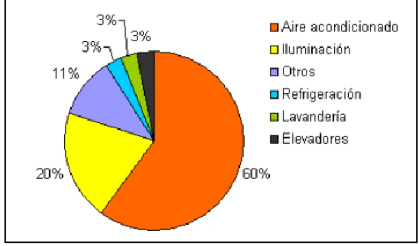 Figura 1.1: Gráfica de consumo. 