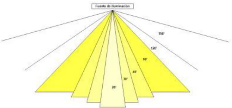 Figura 2.6: Ejemplos de deslumbramiento. 
