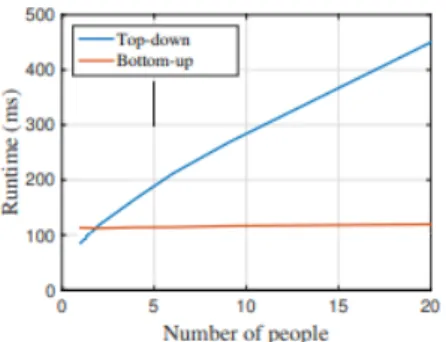 Figura 2.6: Overall process of top-down approach [10].