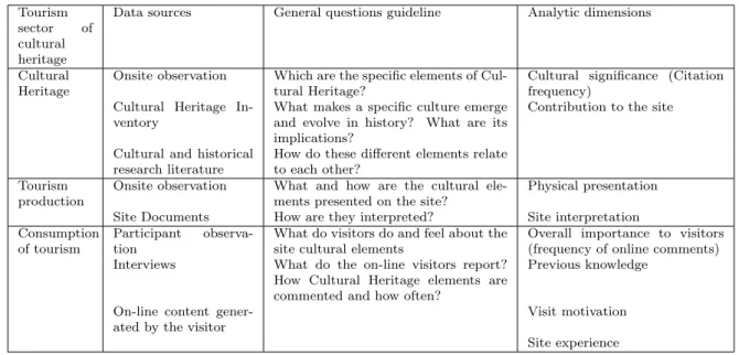 Table 2.1 presents a summary of these methods.