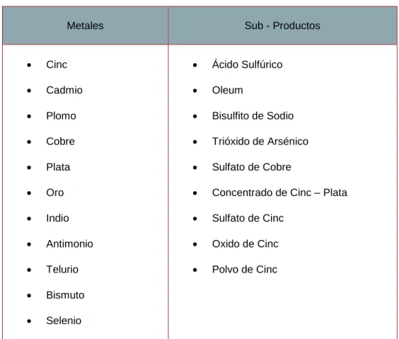 TABLA Nº 1-1 