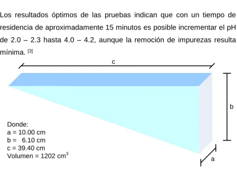 Fig. 2-7 Celda de neutralización a escala laboratorio.  