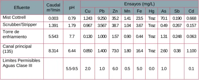 TABLA Nº 2-4 