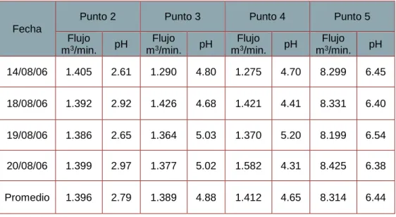 TABLA Nº 2-5 