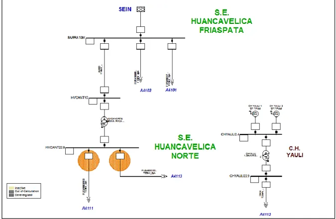 Figura 15 Diagrama unifilar general