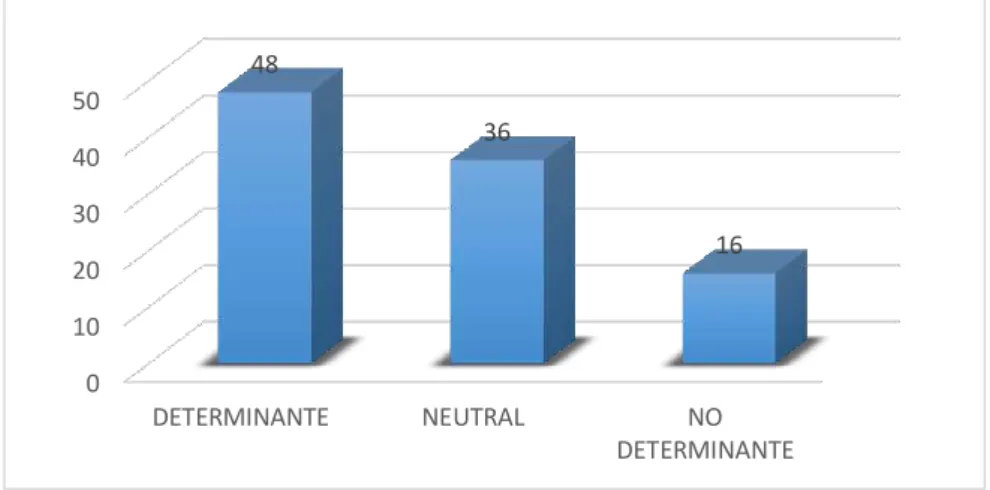 Tabla  11:  Análisis  descriptivo  de  la  sub  dimensión  COMUNICACIÓN  ONLINE  del  Factor Institucional I.E