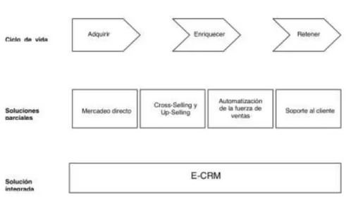 Figura  9: Fases ECRM 