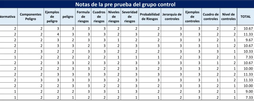 Cuadro de  controles 