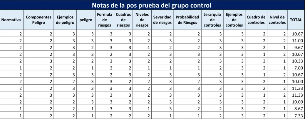 Cuadro de  controles 