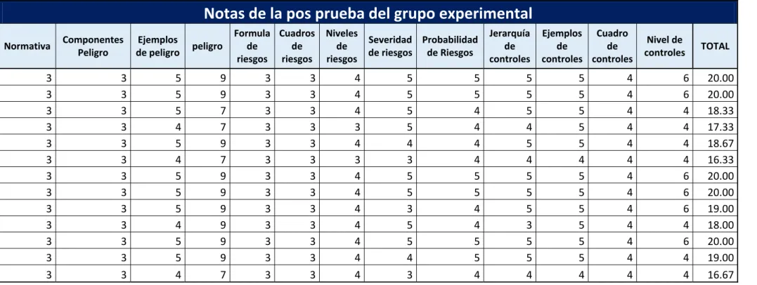 Cuadro  de  controles 