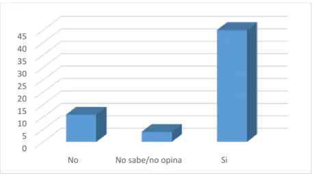 Tabla 9: Hago uso del Módulo de edición en promedio de: 