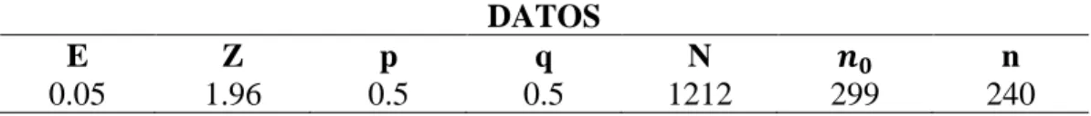 Tabla 6 :Elementos 