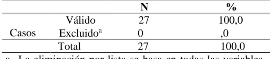 Tabla 12:Estadísticas de fiabilidad. 