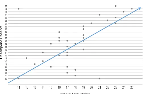 Gráfico de Dispersión de la Tercera Hipótesis Específica 
