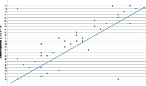 Gráfico de dispersión de las variables 