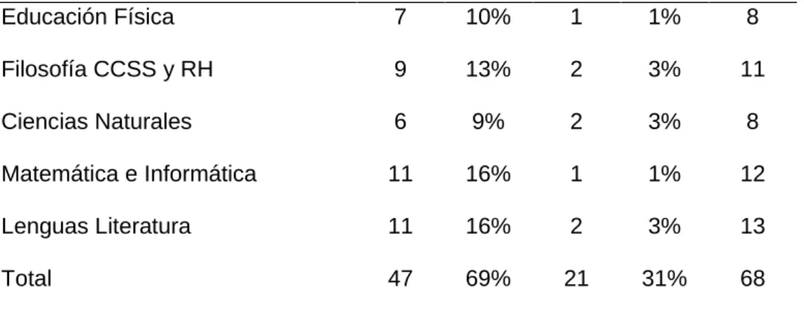 Tabla 3.  Descripción de la muestra 