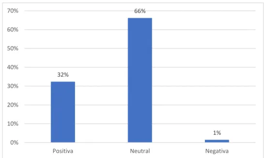 Tabla 5.  Análisis descriptivo de la dimensión cognitivo de la variable actitudes  hacia la educación en línea 