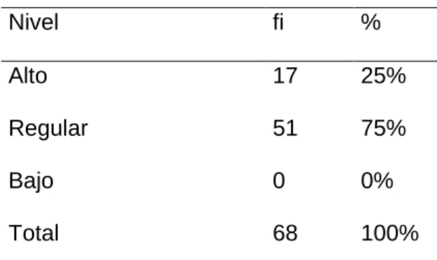 Tabla 6.  Análisis descriptivo de la dimensión afectivo de la variable actitudes  hacia la educación en línea 