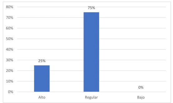 Tabla 7.  Análisis descriptivo de la dimensión afectivo de la variable actitudes  hacia la educación en línea 