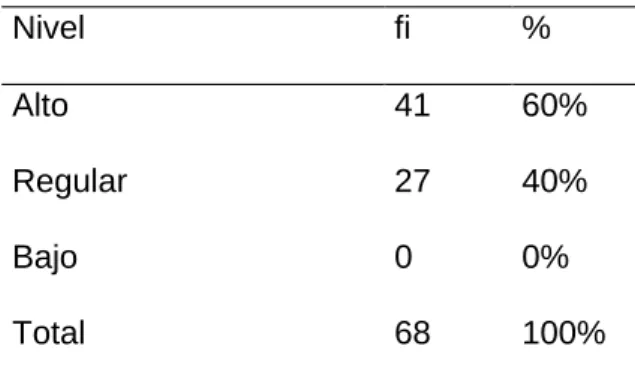 Tabla 8.  Análisis descriptivo de la dimensión conativo de la variable actitudes  hacia la educación en línea 