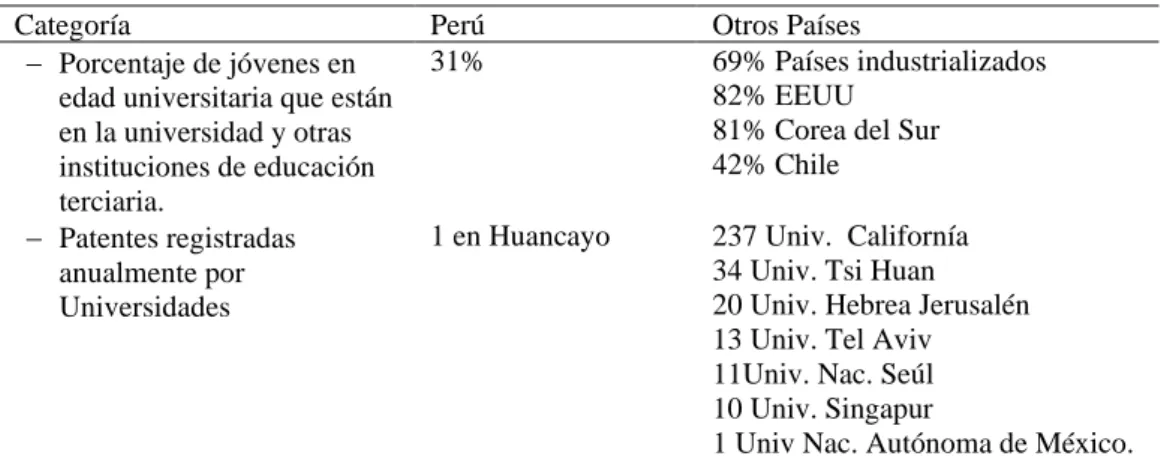 Tabla 1. Caracterización del problema 