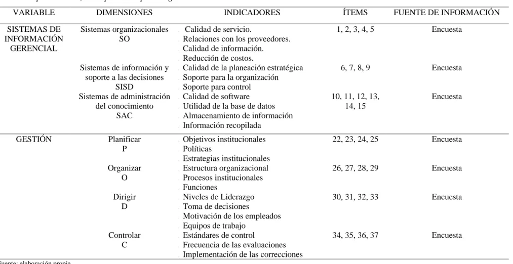 Tabla 2. Operacionalización para la hipótesis general 