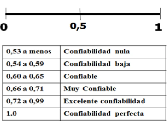 Tabla 8. Validez variable sistemas de información gerencial 