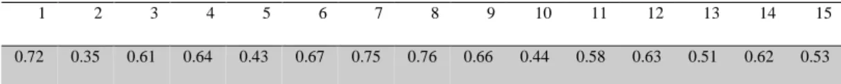 Tabla 9.  Validez variable gestión 