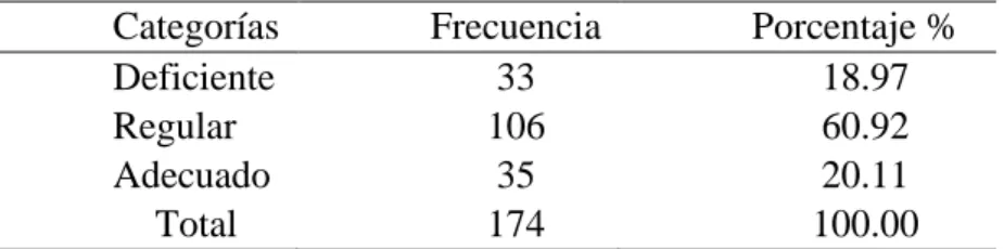 Tabla 14. Gestión 