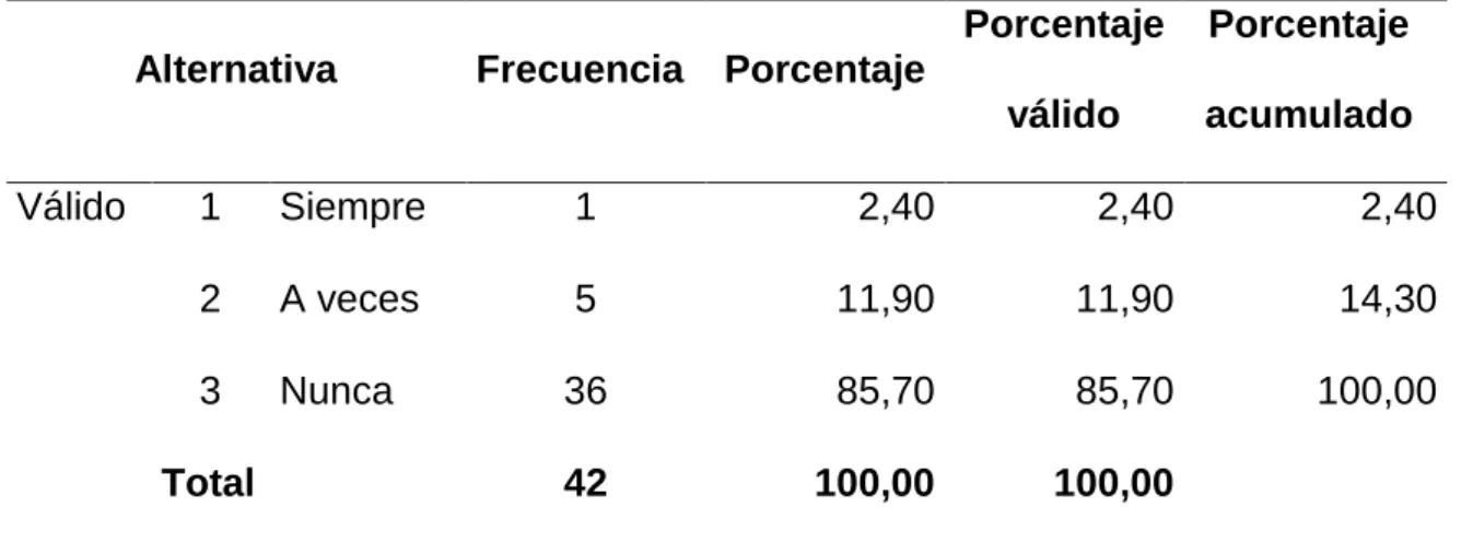 Tabla 3. Pregunta 1 de la Encuesta 