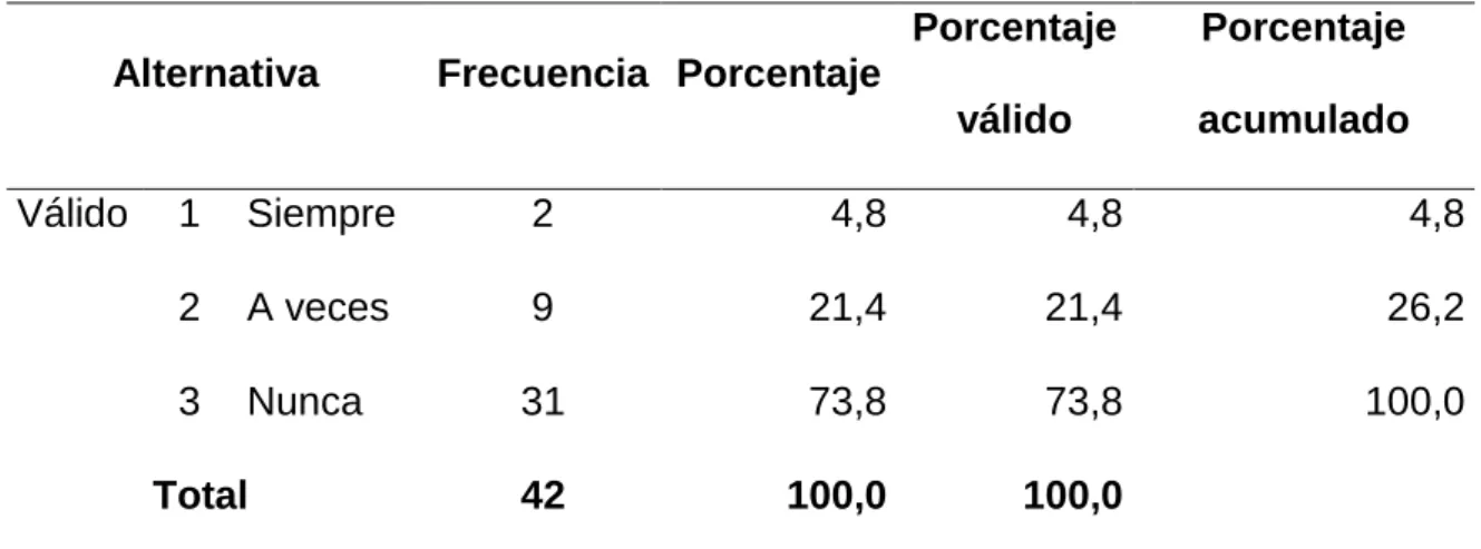 Tabla 6. Pregunta 4 de la Encuesta 