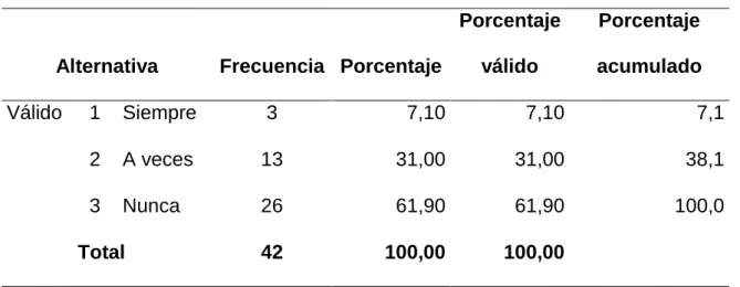 Tabla 7. Pregunta 5 de la Encuesta 