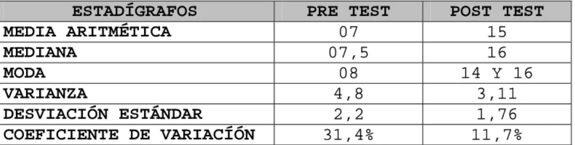 TABLA 03 CONTRASTACIÓN DE LOS DATOS 