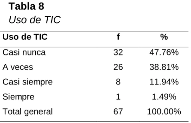 Tabla 8  Uso de TIC 
