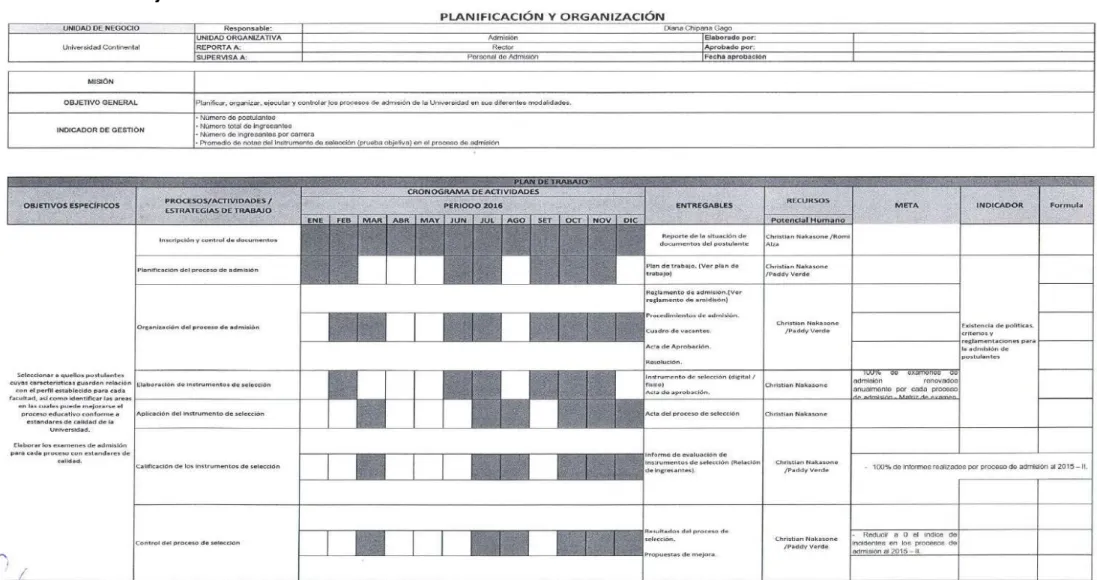 Tabla No 2 