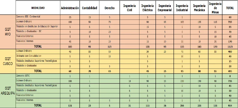 Tabla No 13 