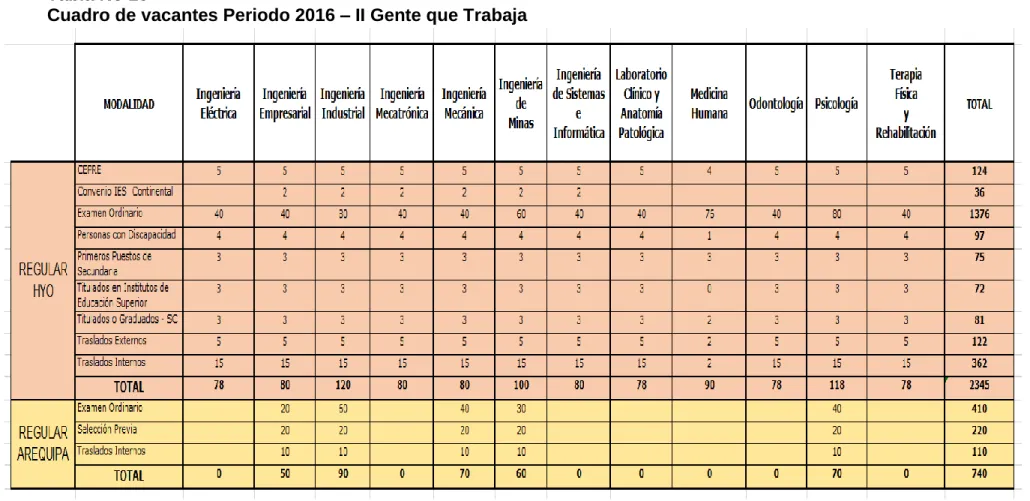 Tabla No 16 