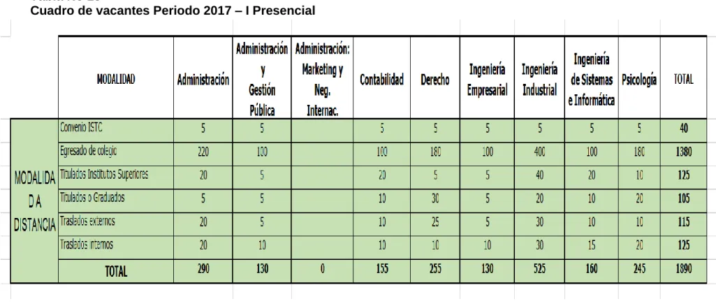 Tabla No 18 