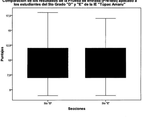 Gráfico No 4.2 