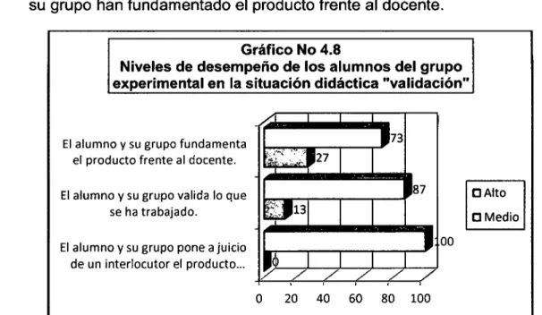 Gráfico No 4.8 